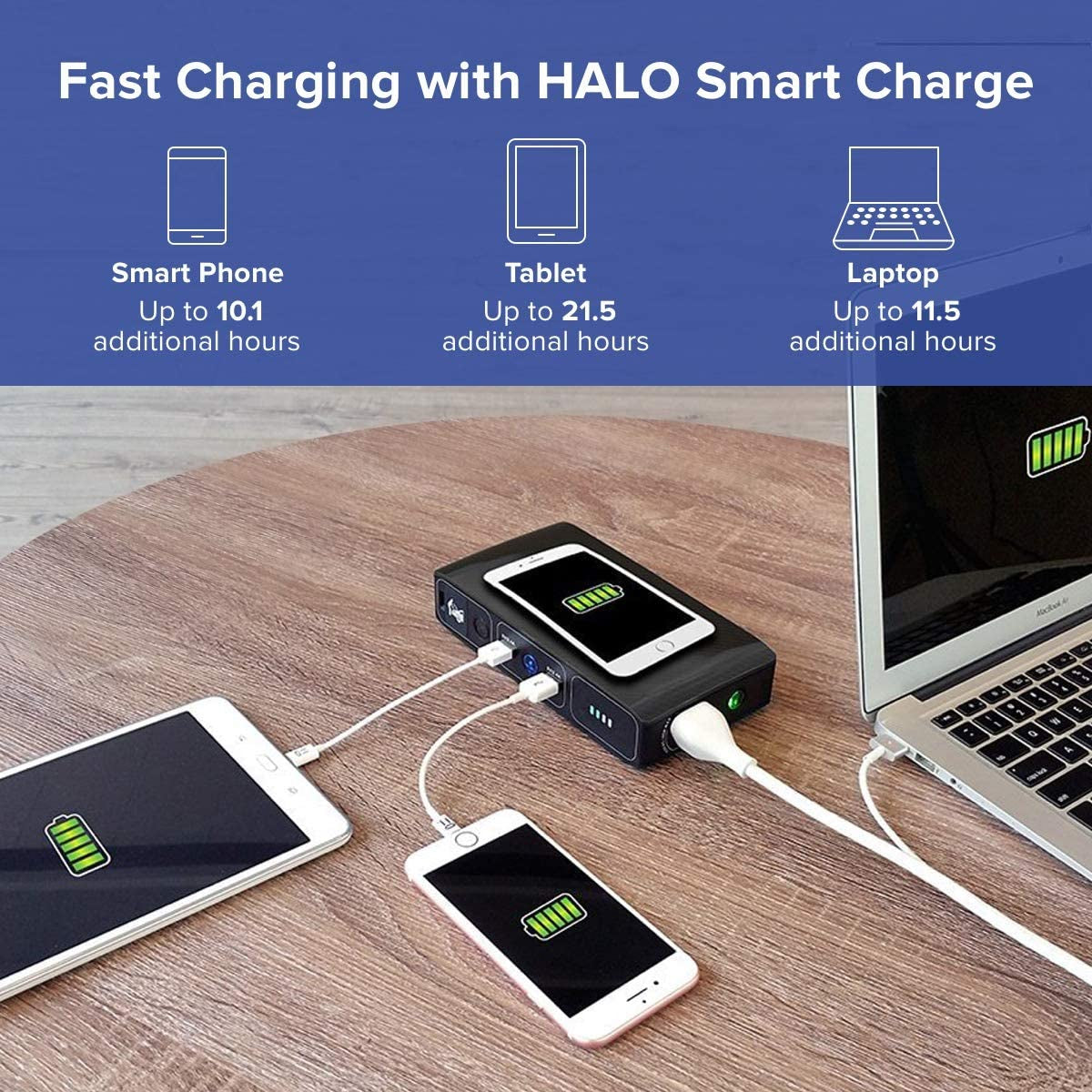 HALO Bolt Wireless Laptop Power Bank - 44400 MWh Portable Phone Laptop Charger Car Jump Starter with AC Outlet and Car Charger, Rose Gold