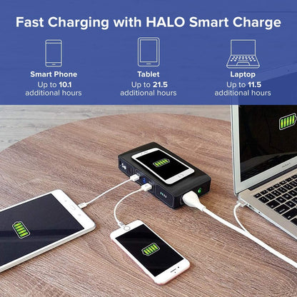HALO Bolt Wireless Laptop Power Bank - 44400 MWh Portable Phone Laptop Charger Car Jump Starter with AC Outlet and Car Charger, Rose Gold