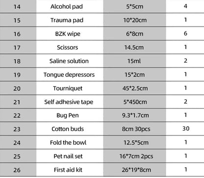 Portable Pet Emergency Wound Care Kit